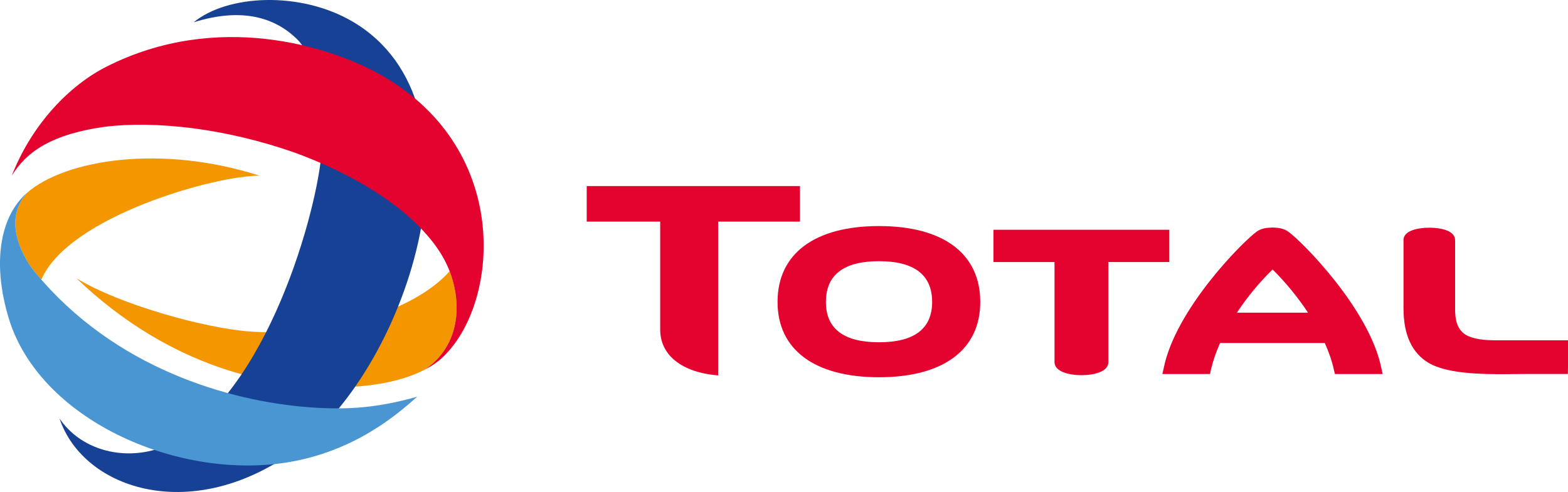 Total Global Services